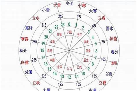 想知道自己是什么命吗金木水火土五行查询表|出生日期怎么看五行 如何判断自己是金木水火土命